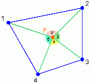 Alle 4 Winkel (jeder ungleich ∏) ergeben 2∏; Punkt liegt somit im Polygon