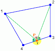 Einer der Winkel (hier γ) ist ∏: Punkt liegt auf einer Kante
